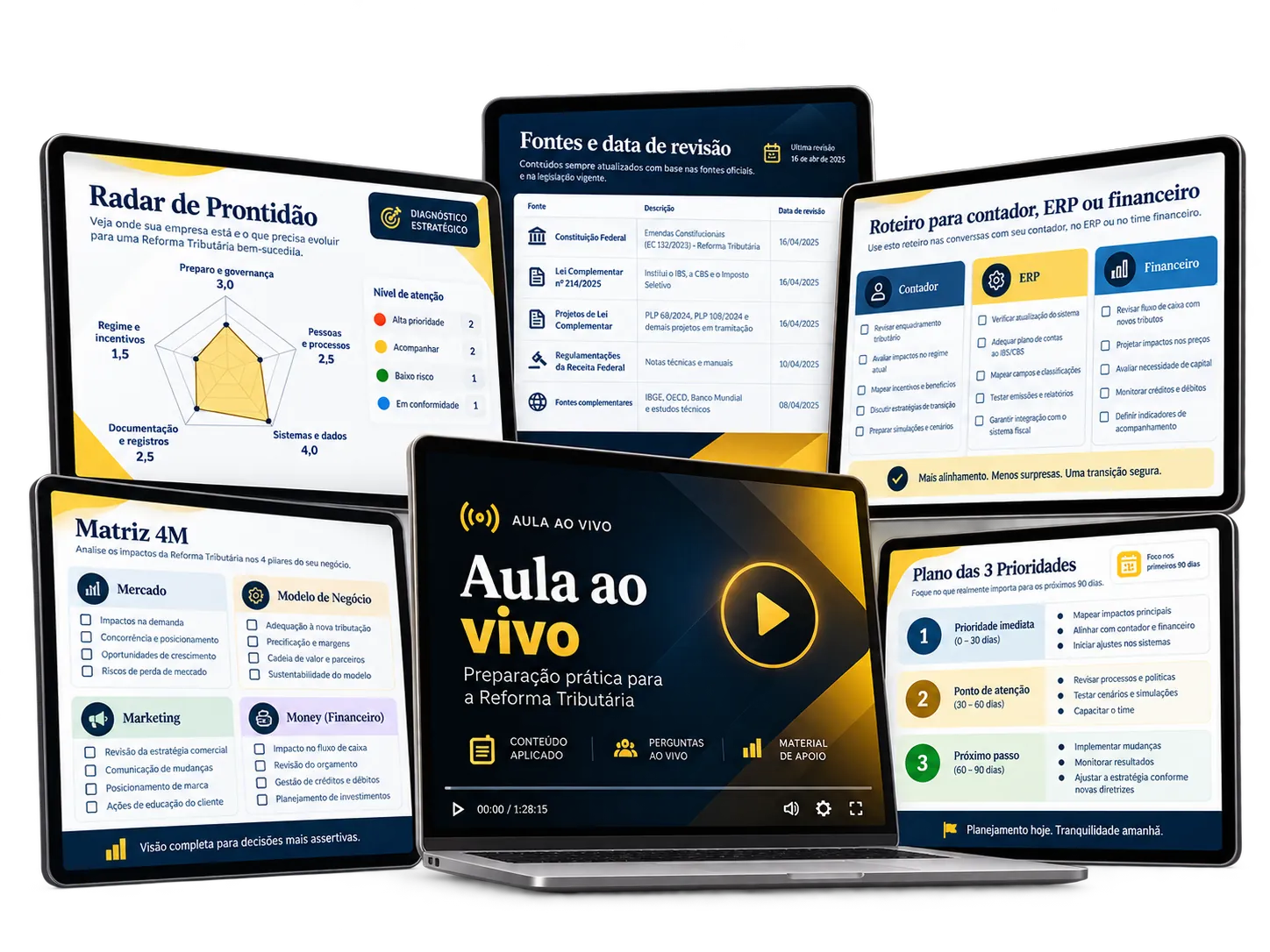 Kit Raio-X da Reforma Tributária: aula ao vivo, Matriz 4M, Radar de Prontidão, Plano das 3 Prioridades, roteiro para contador, ERP ou financeiro e fontes com data de revisão